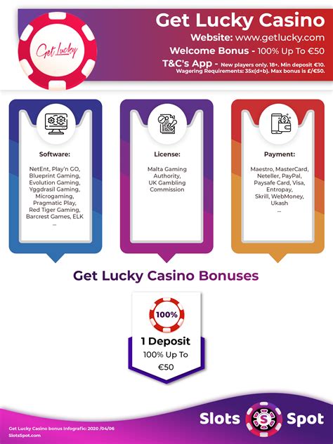 get lucky bonus code|Get Lucky Casino Bonus .